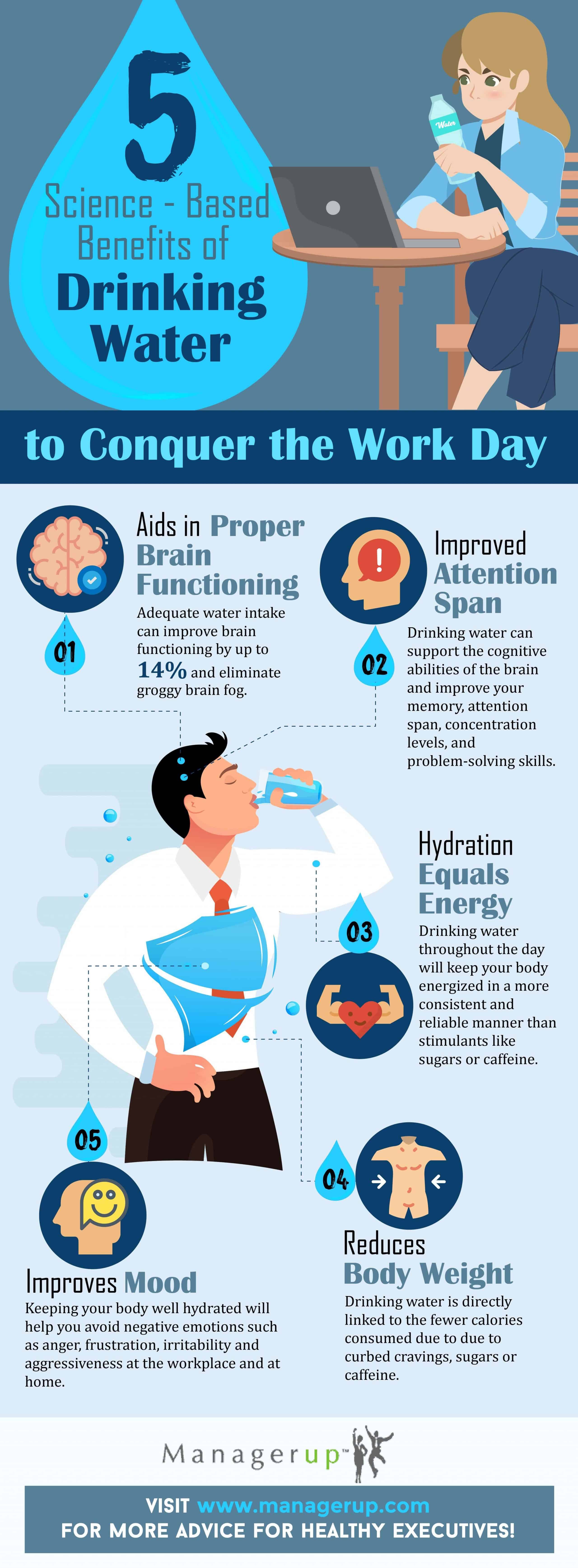 5 Benefits of drinking water infographic