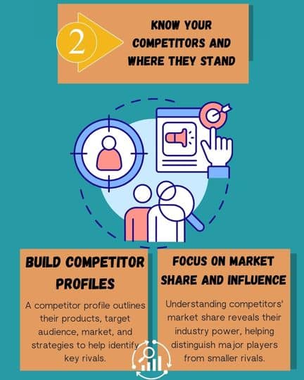 187 - ManagerUp Competitive Analysis with ChatGPT