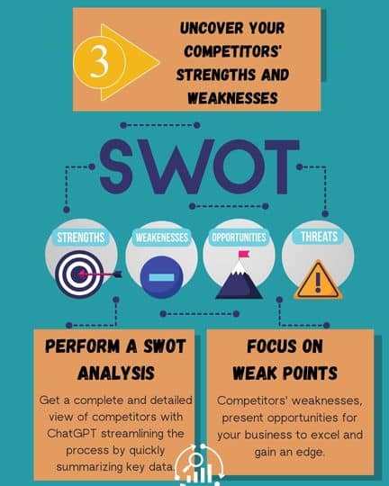 188 - ManagerUp Competitive Analysis with ChatGPT