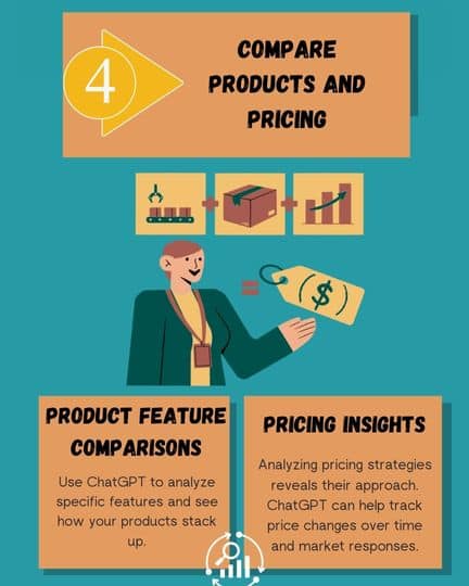 189 - ManagerUp Competitive Analysis with ChatGPT