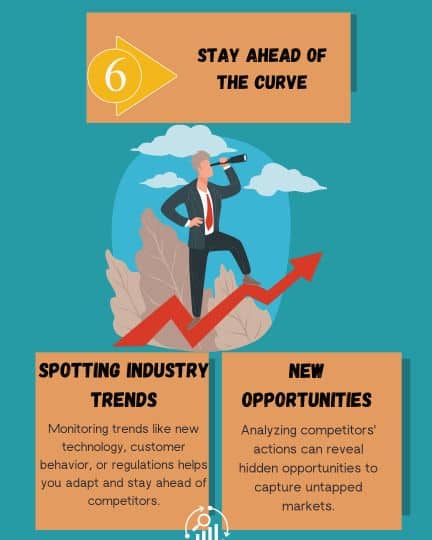 191 - ManagerUp Competitive Analysis with ChatGPT