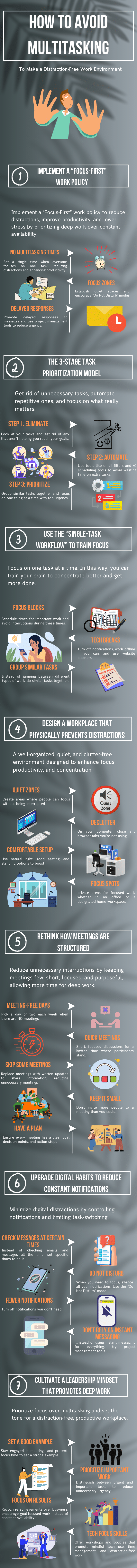 How to Avoid Multitasking