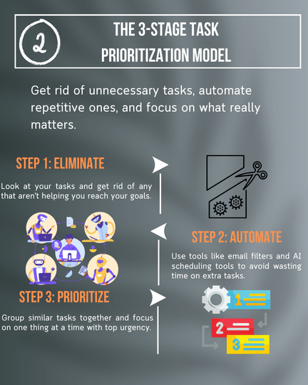 How to Avoid Multitasking